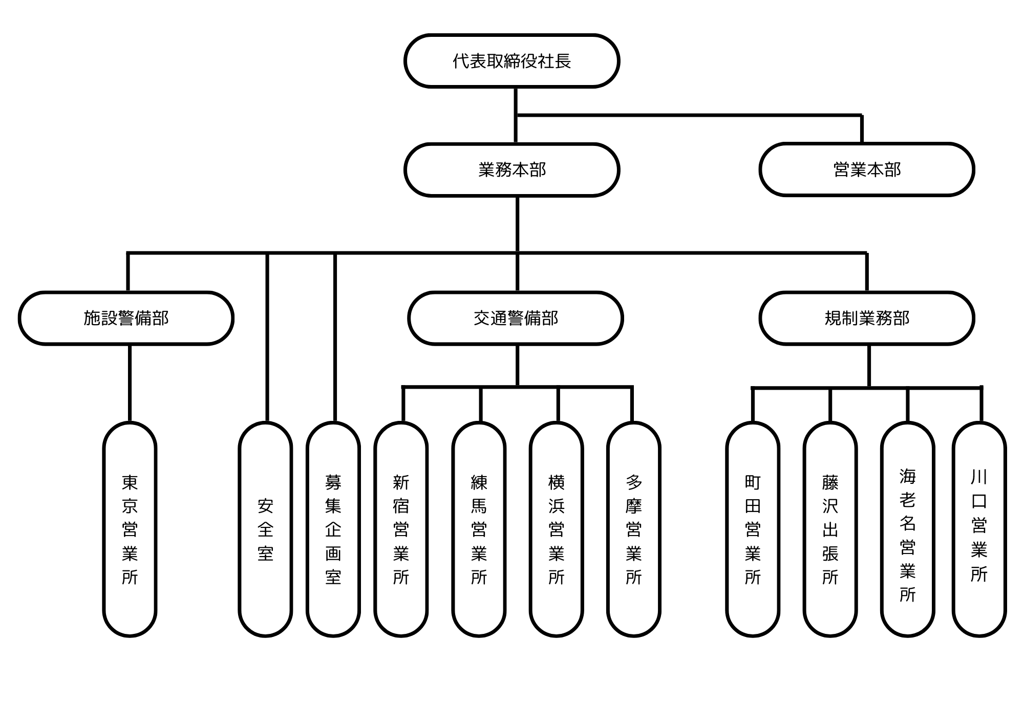 組織図